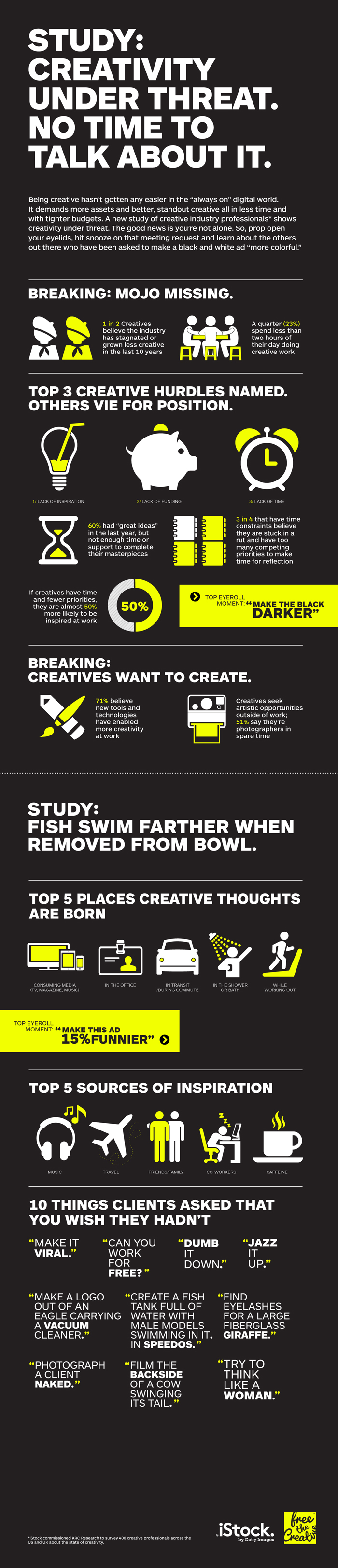 (Infographic bemoaning the creative life)